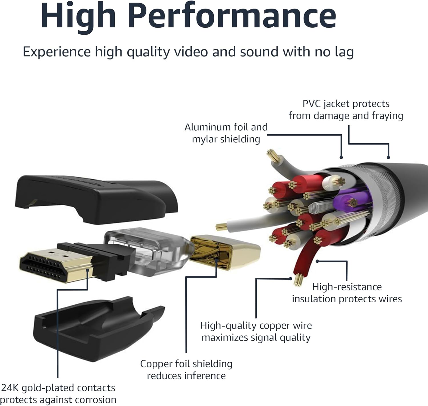 Amazon Basic HDMI Cable