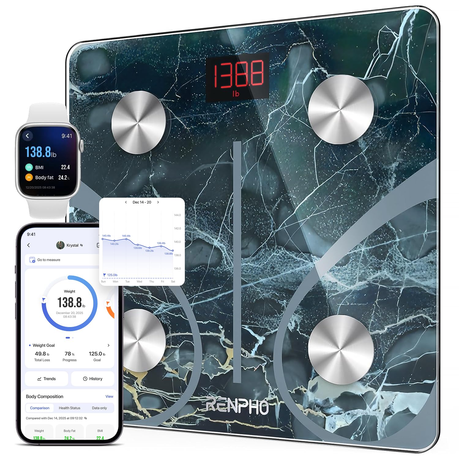 smart scale
