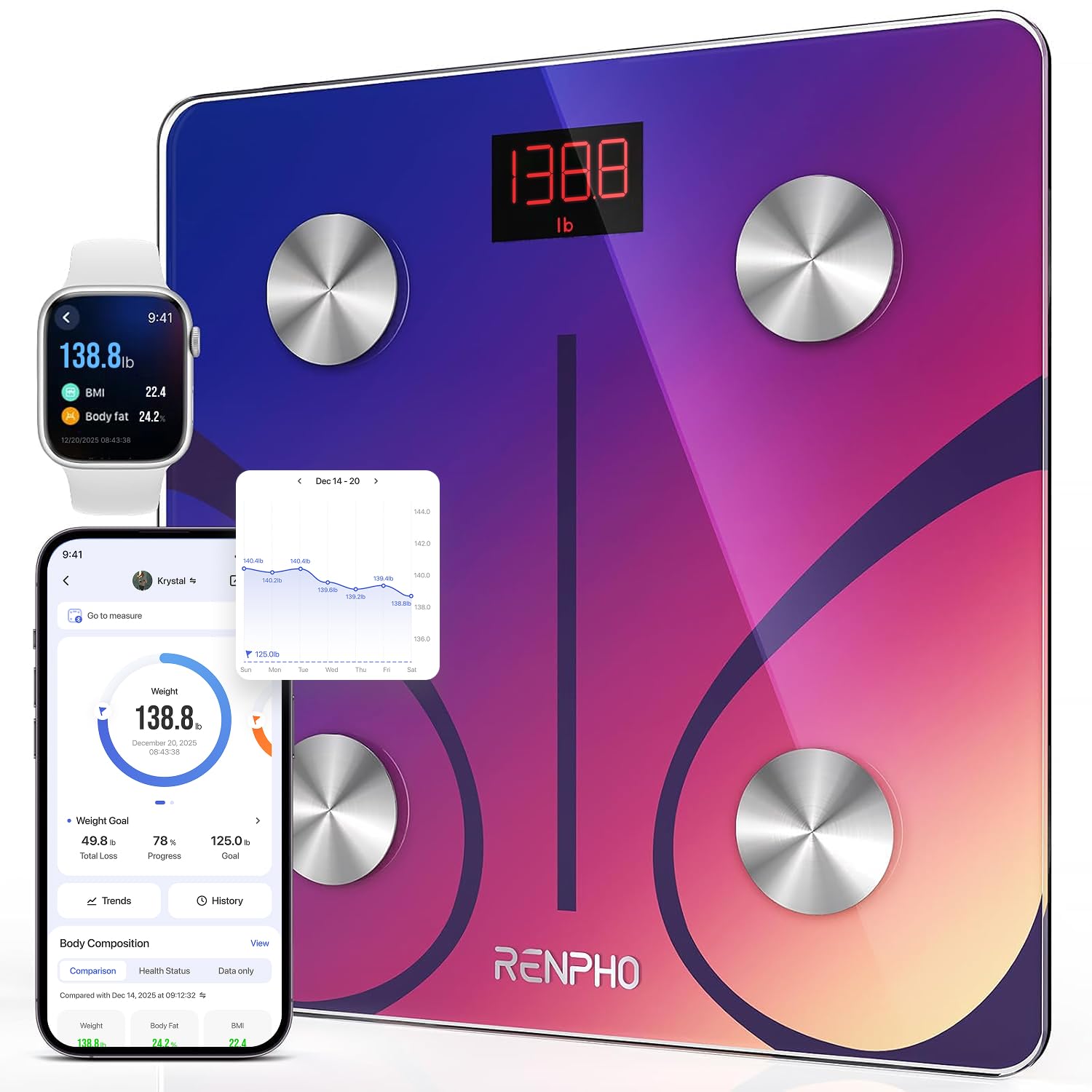 smart scale